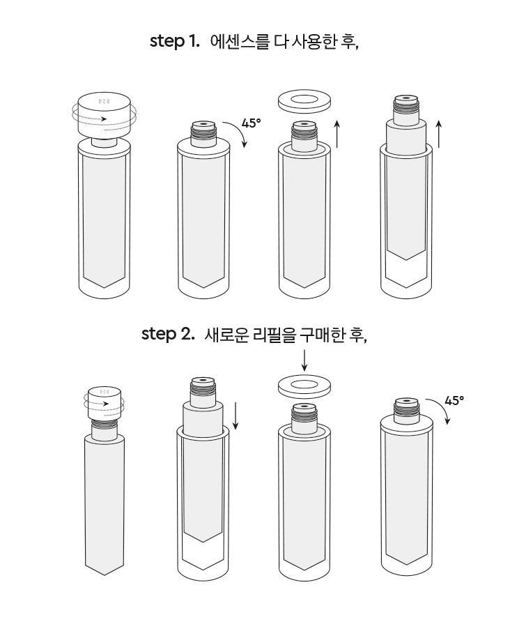 Step 1. 세럼을 다 사용한 후, Step 2. 새로운 리필을 구매한 후,
